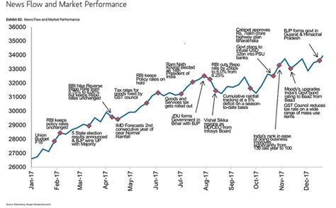 Chart: Sensex & Newsflow – Alpha Ideas