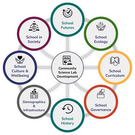 Schools As Field Sites Openevo