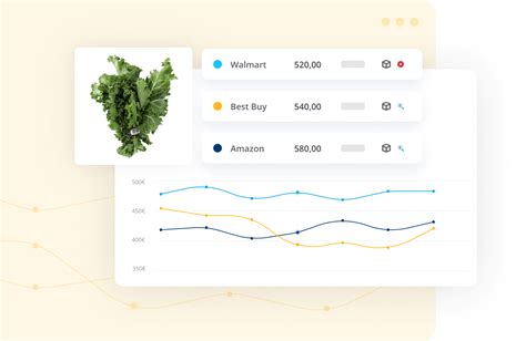 Price Comparison Engine For Supermarkets Minderest