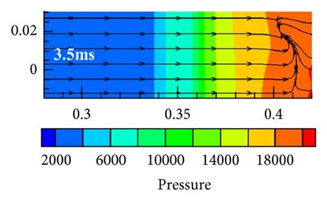 Static Pressure Contours Mixing With Streamlines Of Cross Section Y In