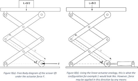 Figure 8 From Deriving A Generalized Actuator Position Independent