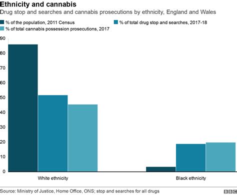 Seven Charts On How Cannabis Use Has Changed