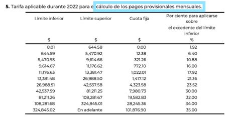 Aprende qué es el ISR retenido y cómo calcularlo fácilmente