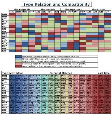 Intj Personality, Myers Briggs Personality Types, Myers Briggs ...