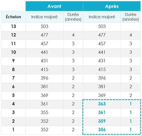 Demandeur Crochet Concept Grille Ing Nieur Hospitalier Ing Nieur