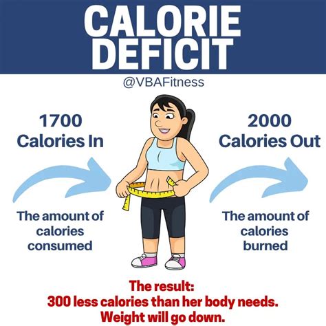 How Long Calorie Deficit To Lose Fat Keitolettieribelford Pages Dev