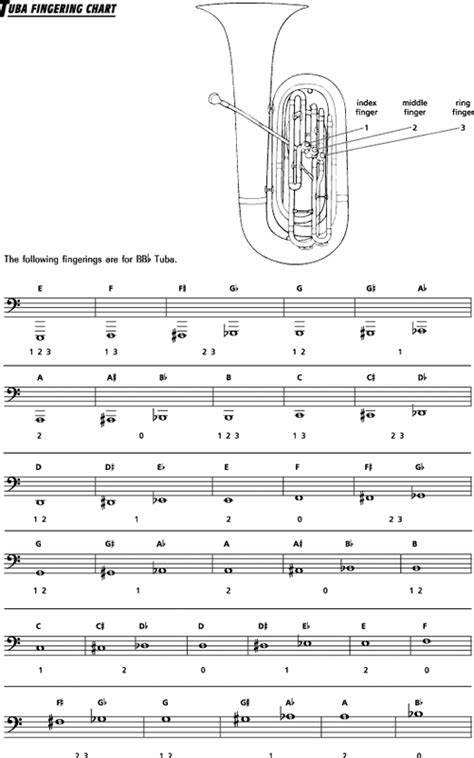 Fingering Charts And Slide Positions Low Brass Methods