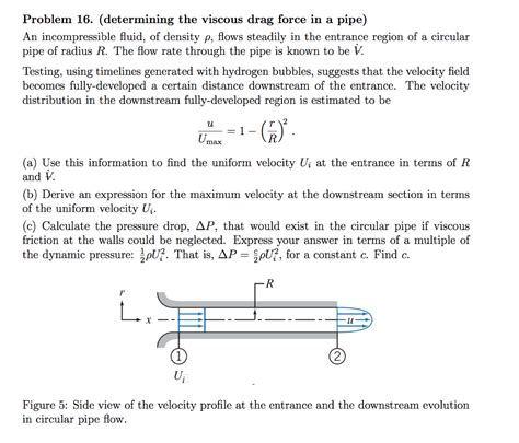 Solved Problem Determining The Viscous Drag Force In A Chegg