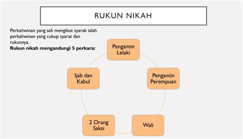 Rukun Nikah Dan Syarat Sah Nikah Dalam Islam