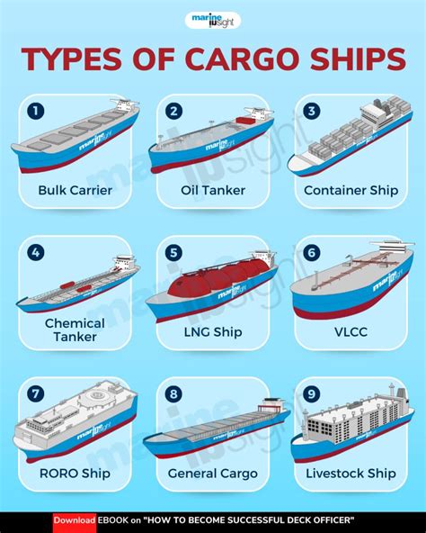 Types Of Ships The Ultimate Guide Artofit