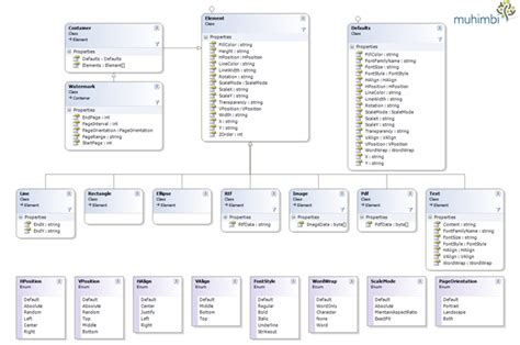 Using the awesome new watermarking features of the Muhimbi PDF Converter Services