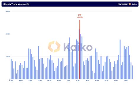 Bitcoin Liquidity Rebounds As Price Soars Kaiko Research