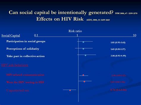 What Specific Actions Can Be Identified For Their Effectiveness In