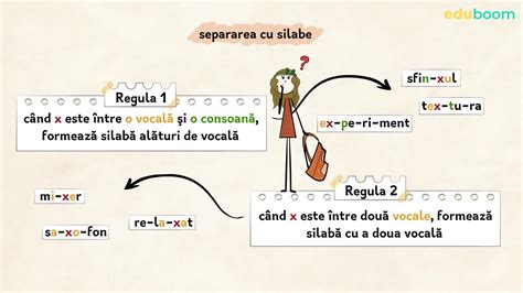 Exerciții aplicative Scrierea și despărțirea în silabe a cuvintelor