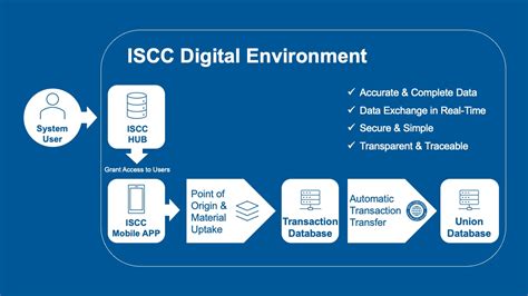 Update On Isccs Activities To Strengthen The Iscc System Iscc System