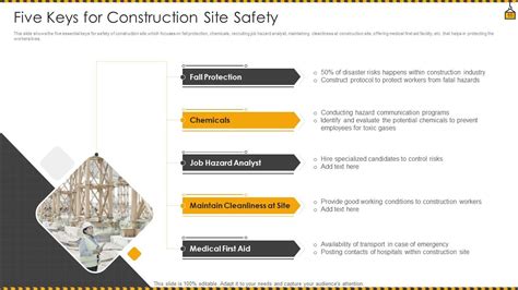 Construction Safety Powerpoint Ppt Template Bundles Presentation