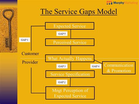 Service Gaps Model For Exceptional Customer Service