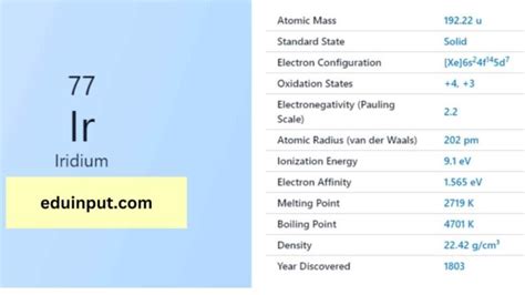 Iridium-Discovery, Properties, And Applications