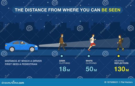 The Distance From Where The Pedestrian Can Be Seen At Night Infographic