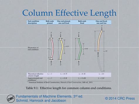 PPT - Chapter 9: Columns PowerPoint Presentation, free download - ID ...