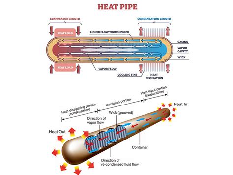 What Is Heat Pipe Based Battery Cooling Tycorun Batteries