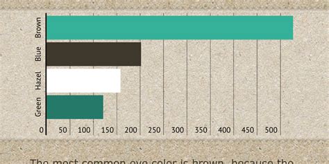 Most Common Eye Color - Infogram