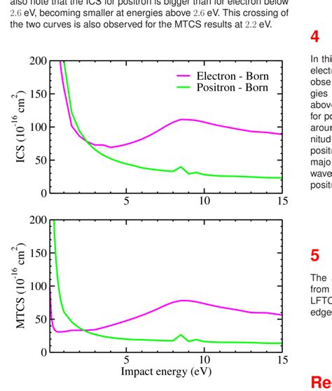 Integral Ics And Momentum Transfer Cross Section Mtcs For Elastic