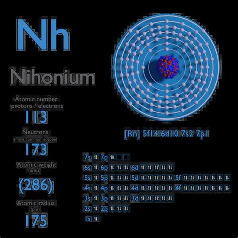 Nihonium - Melting Point - Boiling Point | nuclear-power.com