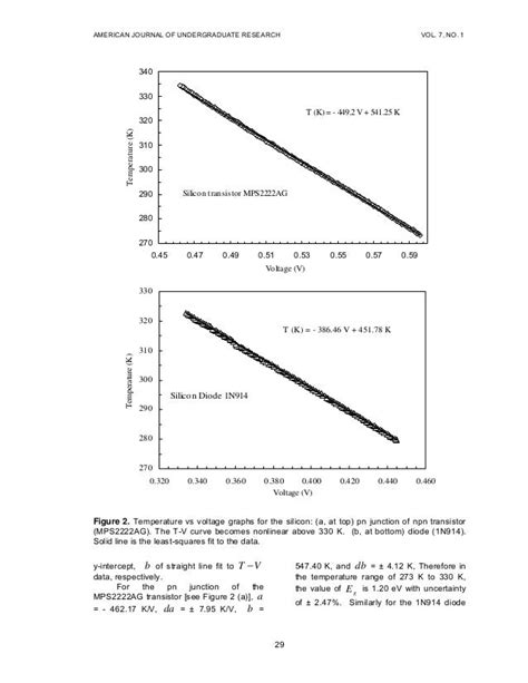 Band gap of silicon