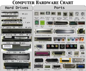 The evolution of computer hardware | prior probability