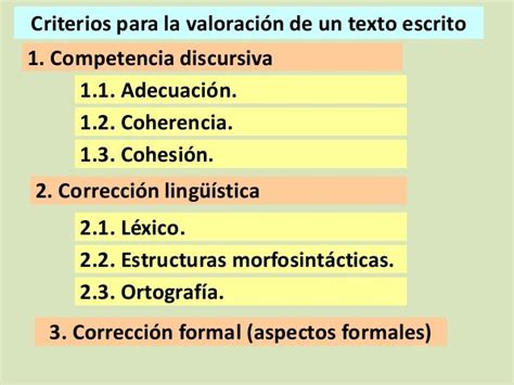 Características Texto Escrito