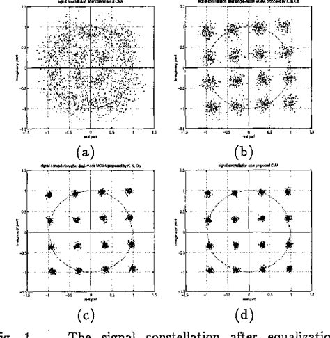 Figure 1 From A Modified Blind Equalization Technique Based On A