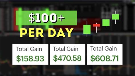 Make Per Day From Day Trading In Youtube