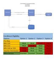 IT 510 Milestone Four Homework Activity Docx IT 510 Module 4