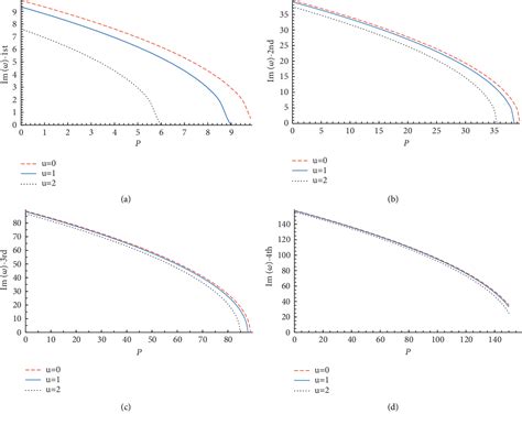 Figure 1 From Developing A Simplified Method To Investigate The Dynamic