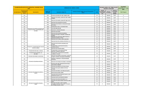 Tarifas Municipal N De Actividad General Clasificaci N
