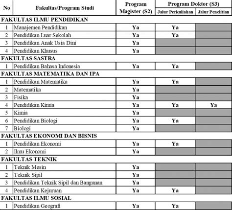 Pendaftaran Mahasiswa Baru Program Magister Dan Doktor Universitas