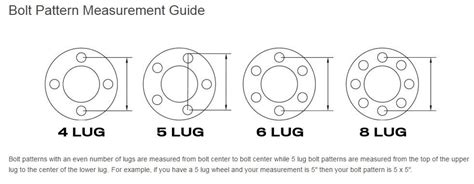 Trailer Bolt Pattern Measurement Guide