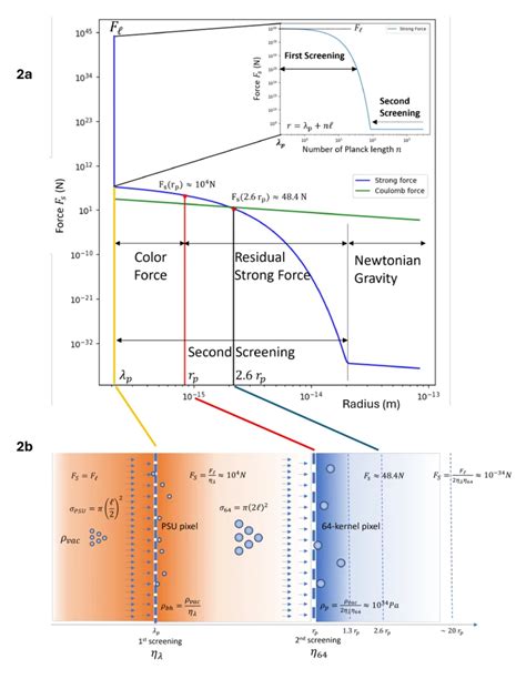 Unified Field Theory Solved The International Space Federation Isf