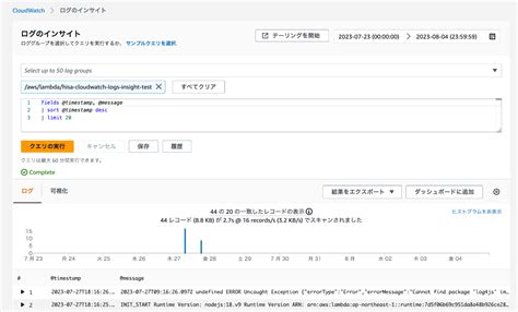 Cloudwatch Logs Insightsを使ってユーザのアクセスログを分析する