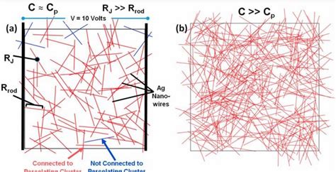 Conductivity Of Nanowire Array Image Eurekalert Science News Releases