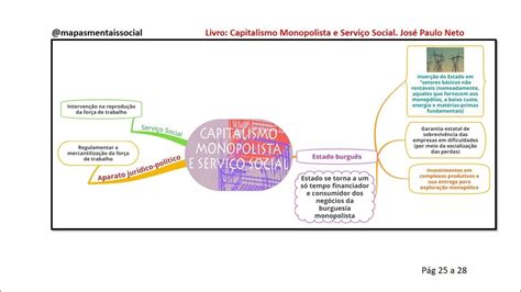 Mapas Mentais Sobre Capitalismo Study Maps