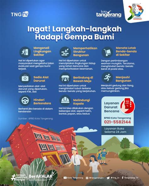 Ingat Langkah Langkah Hadapi Gempa Bumi