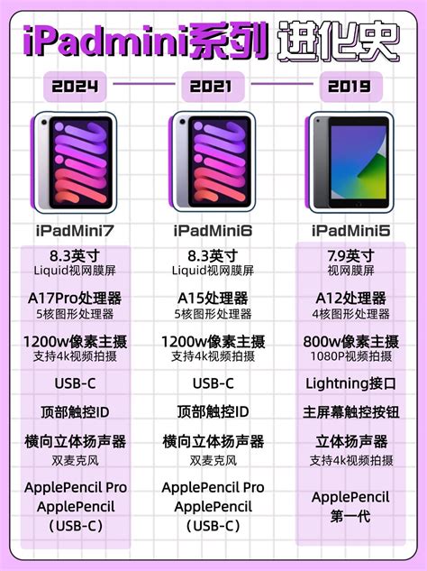 Ipad Mini4和ipad Pro大小 抖音