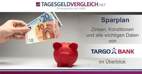 TARGOBANK Sparplan Im Test