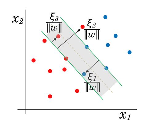 Support Vector Machines For Classification Efavdb