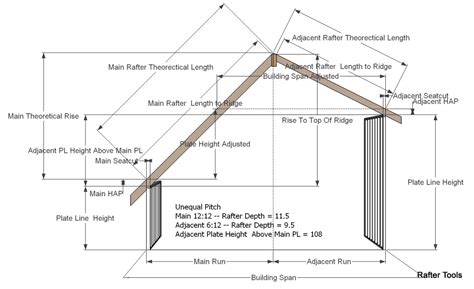 Roof Rafter Calculator Mainlearn