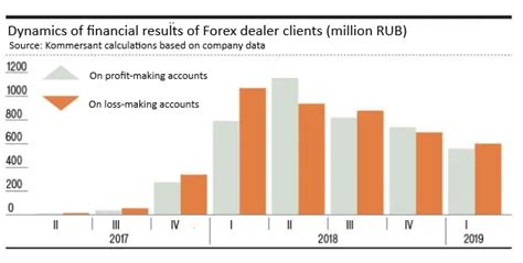 Combining Analysis Of The Forex And Futures Markets Atas