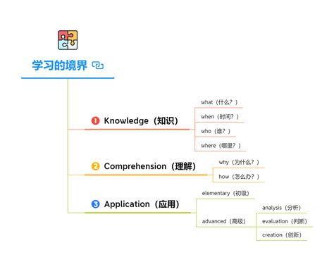 学习的三个境界 知乎