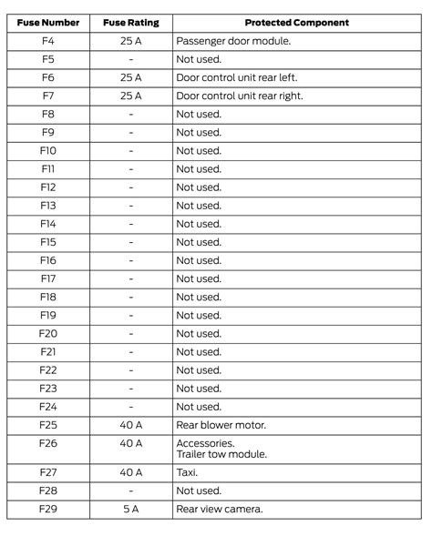 2018 Ford Transit Connect Fuse Box Diagram StartMyCar